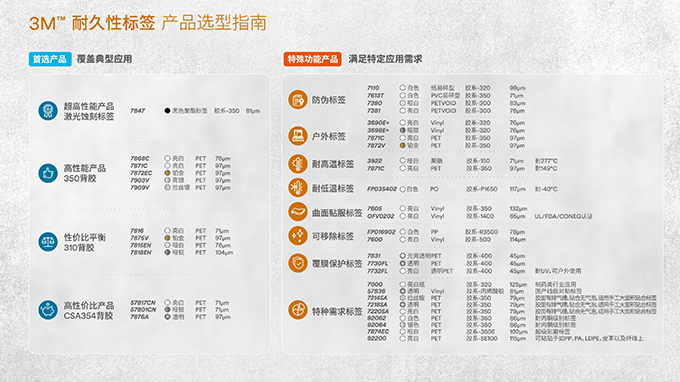 3M耐久性标签产品选型指南V2.jpg
