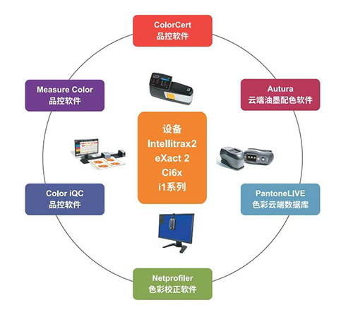 图示

AI 生成的内容可能不正确。
