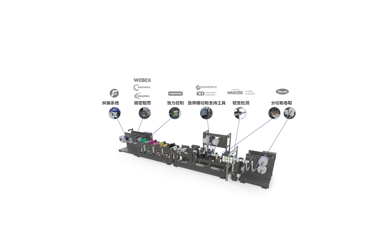 创新无界：美塞斯邀您共赴2025年亚洲国际标签印刷展览会